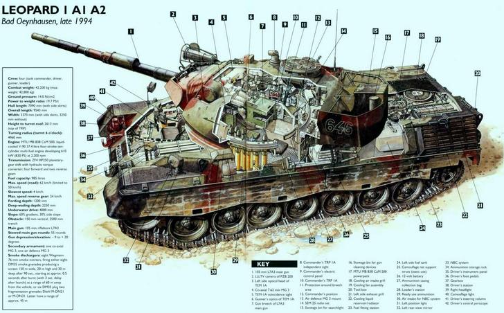 Leopard 1 cutaway