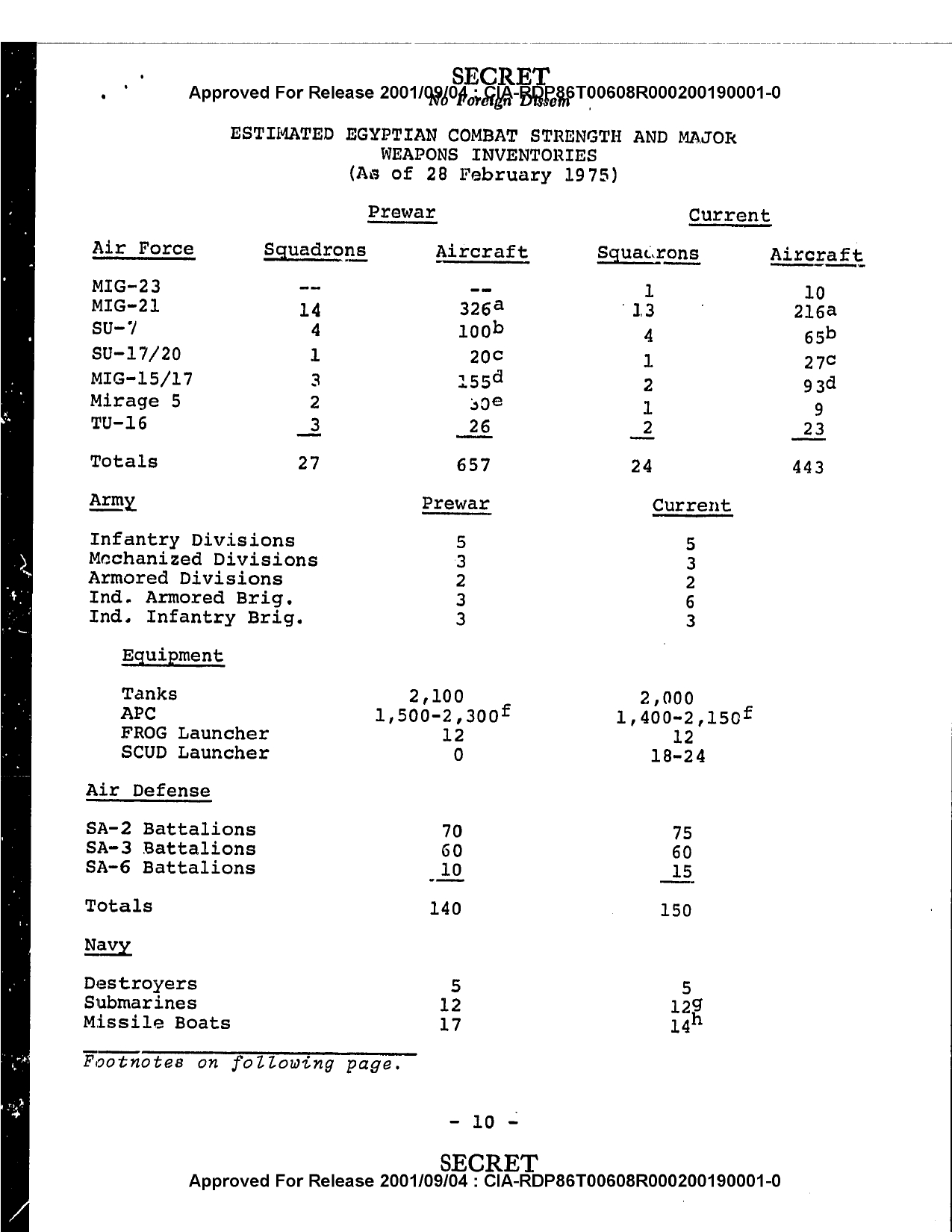 CIA-RDP86T00608R000200190001-0_page-0014.jpg