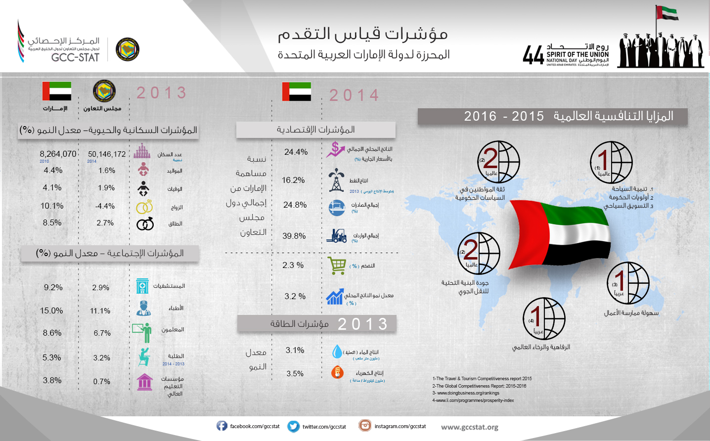 uae-44-indicators.jpg