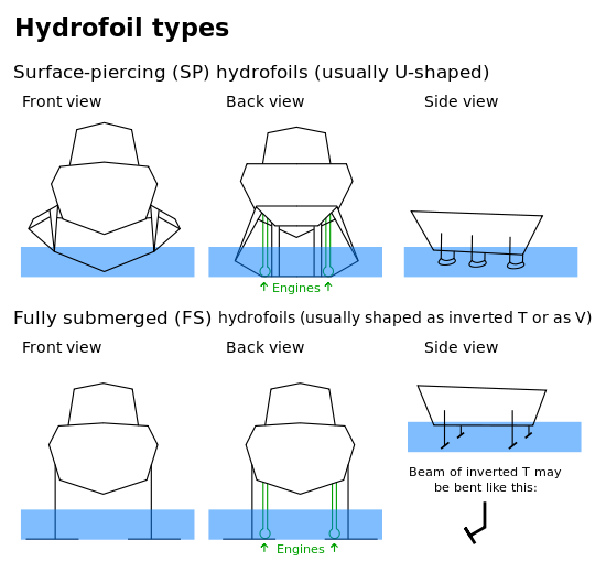 Hydrofoil-Boat-Plans-2.jpg