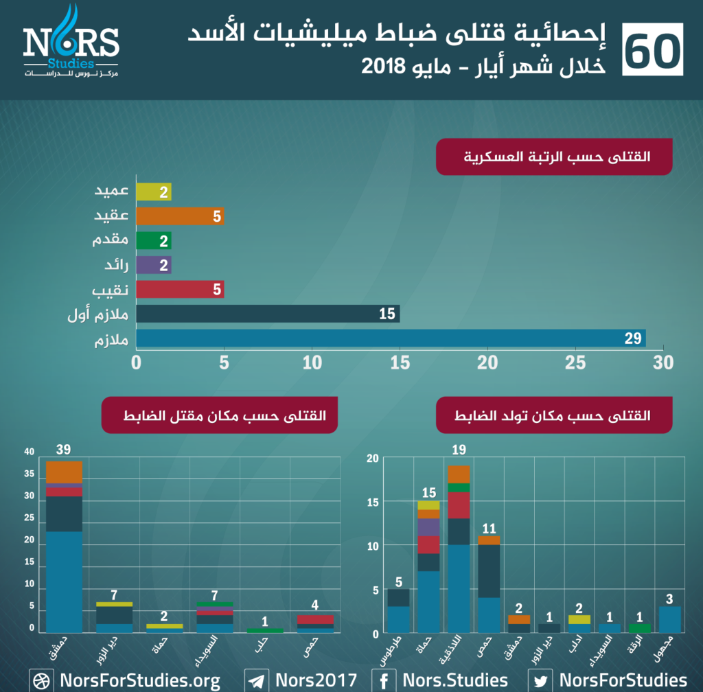 Syrian-Officers-05-2018-1024x1008.png