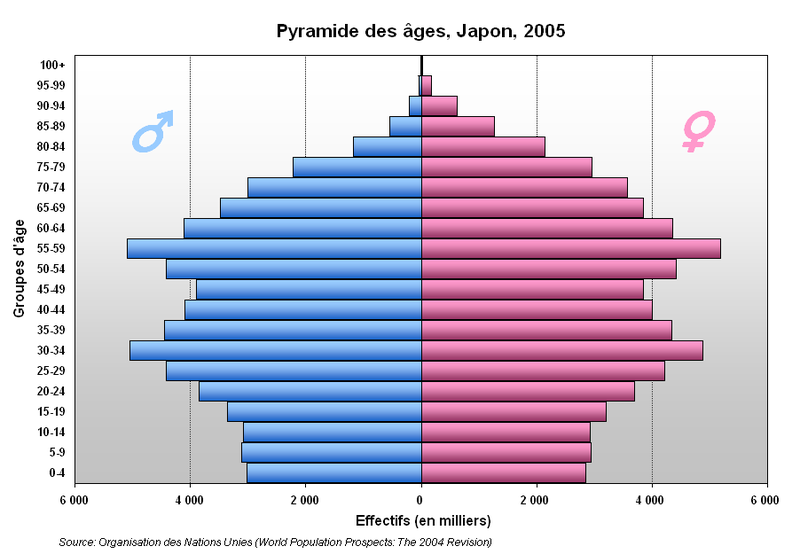 800px-Pyramide_Japon.PNG
