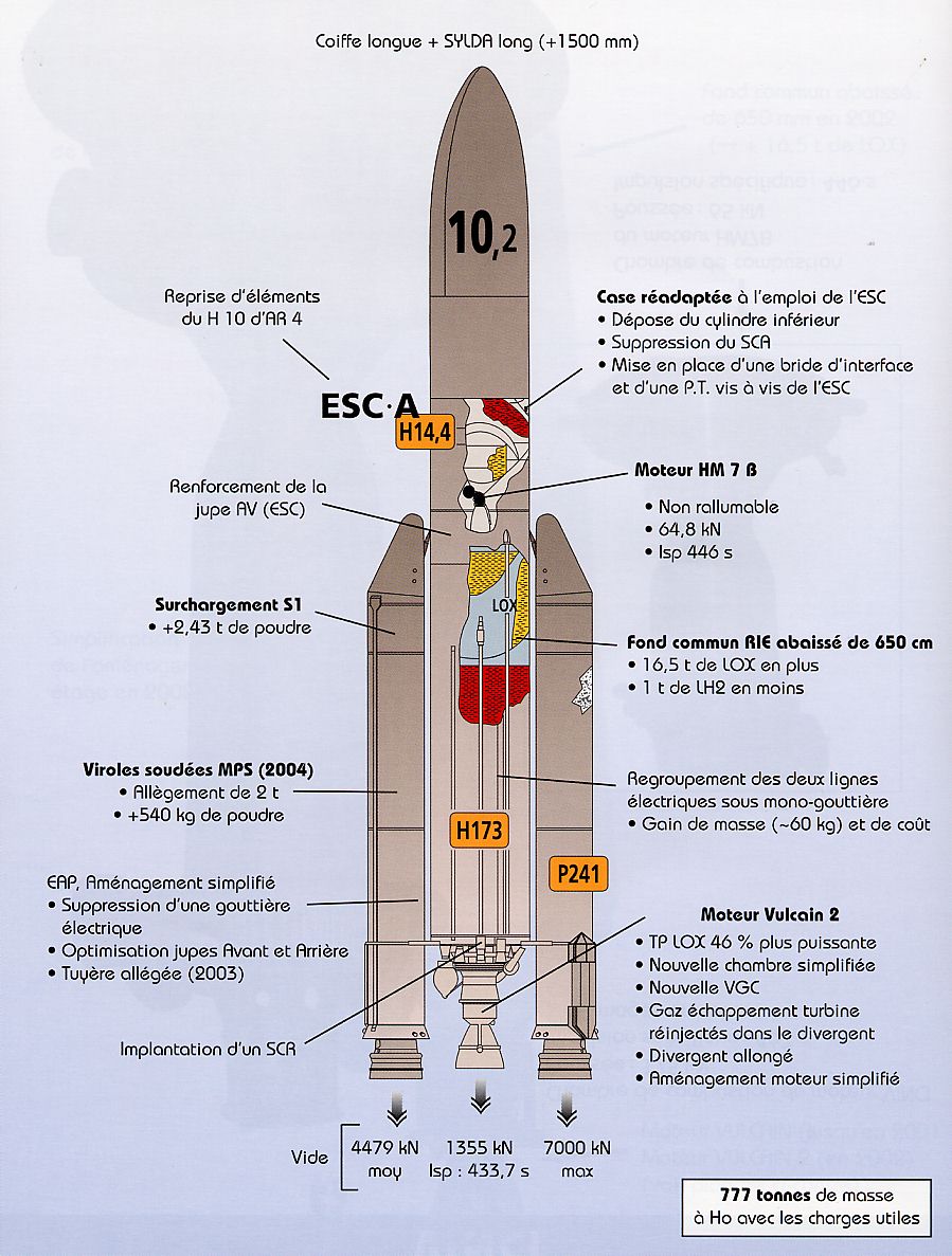 evolution%20AR5%20ECA.jpg