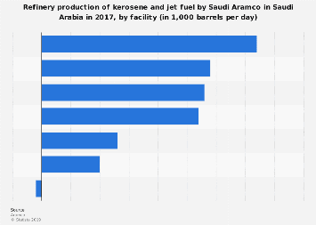 www.statista.com