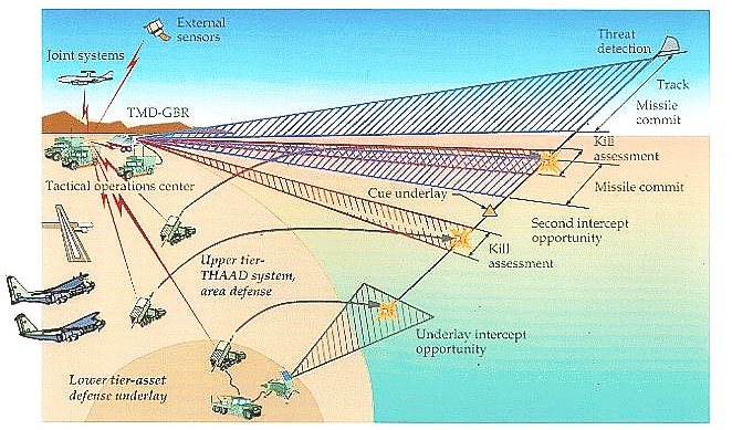 THAAD-CONOPS-1S.jpg