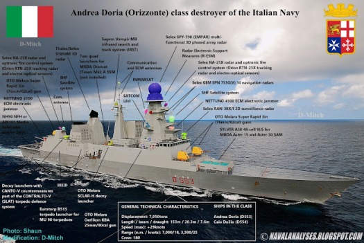 orizzonte-class