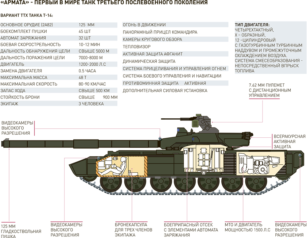 armata_infograf.jpg