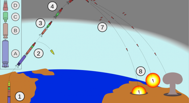 800px-Minuteman_III_MIRV_path.svg_-657x360.png