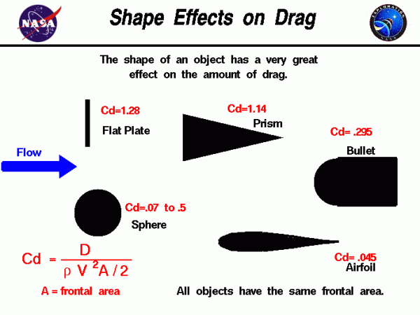 shaped-600x450.gif