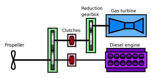 CODOG-diagram.png