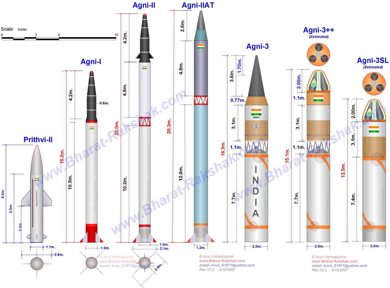 agni_missiles1.jpg