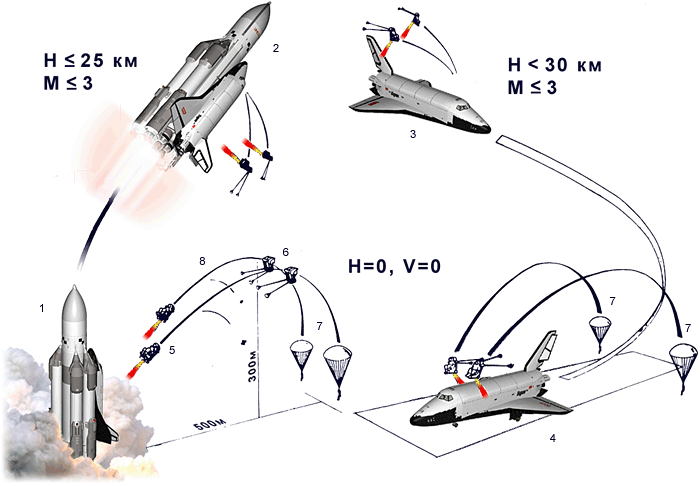 siege-trajectoire.gif