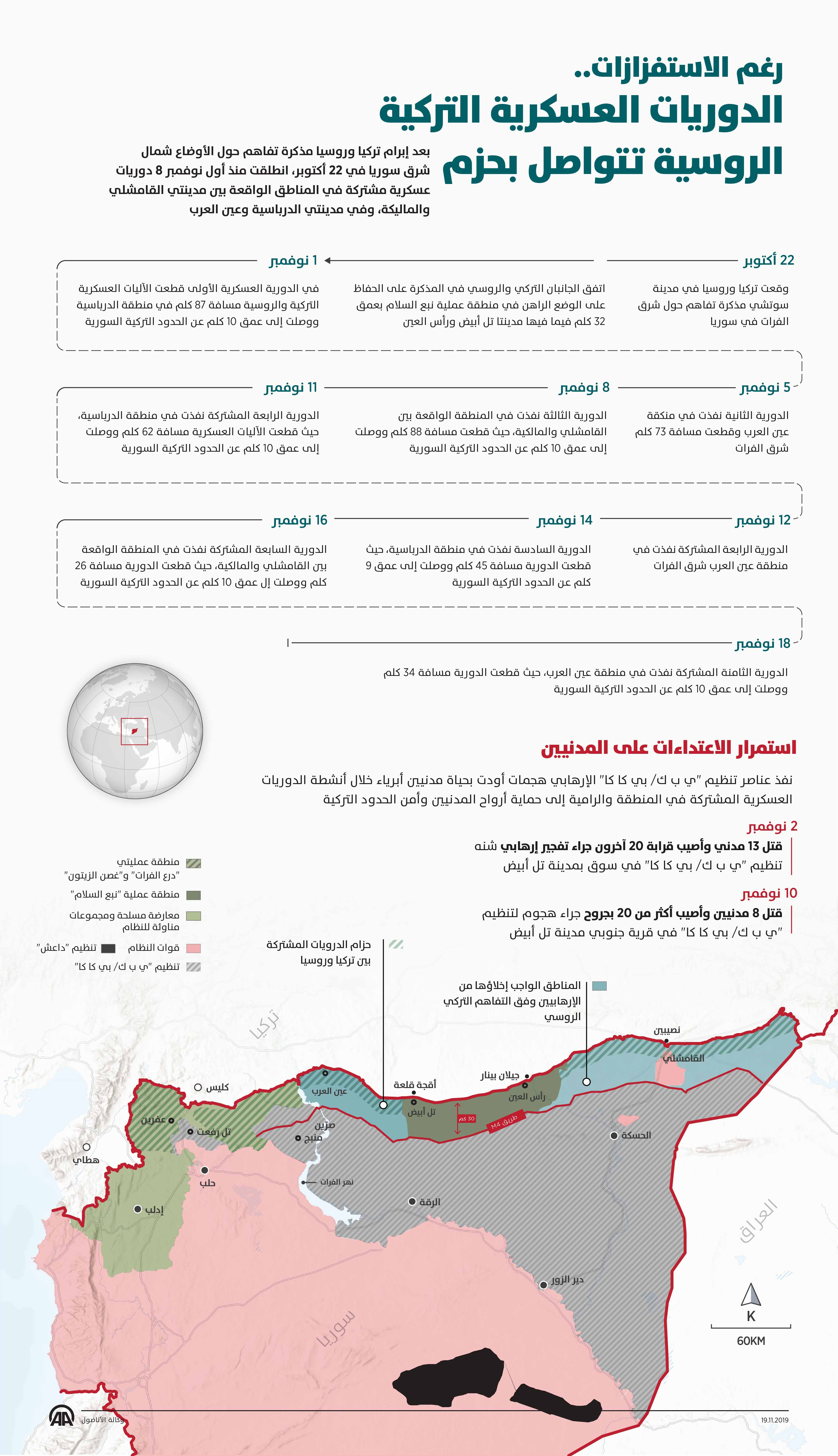 رغم الاستفزازات.. الدورياتالعسكرية التركية الروسية تتواصل بحزم