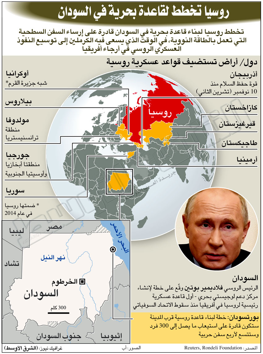 russia-sudan_0.jpg