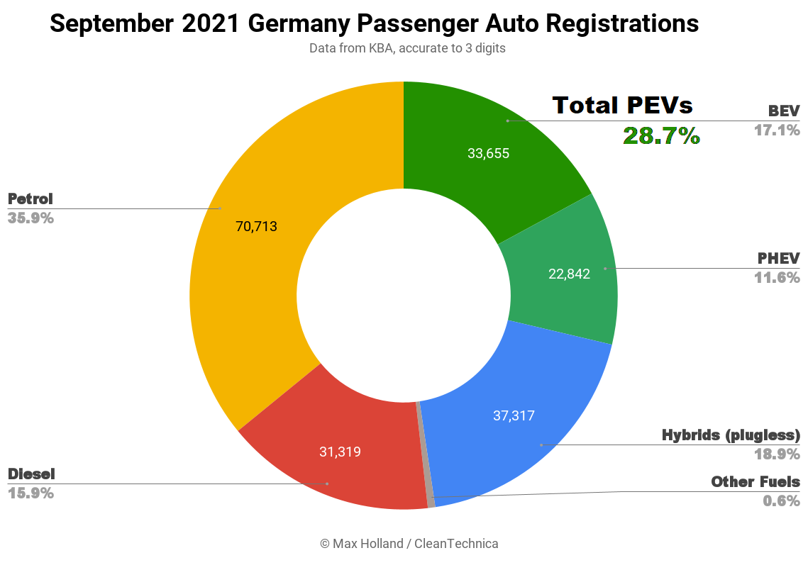 August-2021-Germany-Passenger-Auto-Registrations-SQ.png