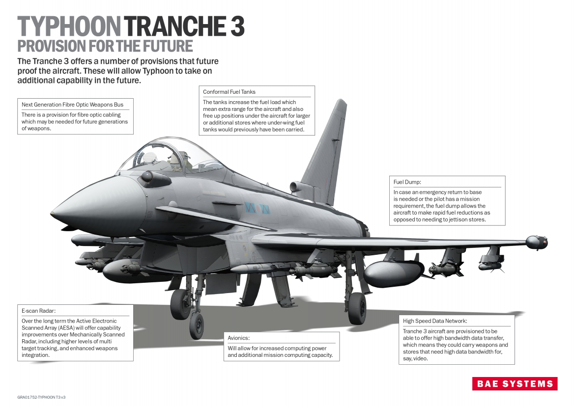 Typhoon Infographic.jpg