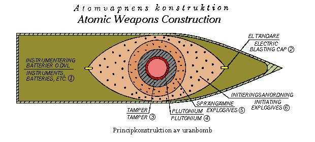 Swedish_Atomic_Bomb.png