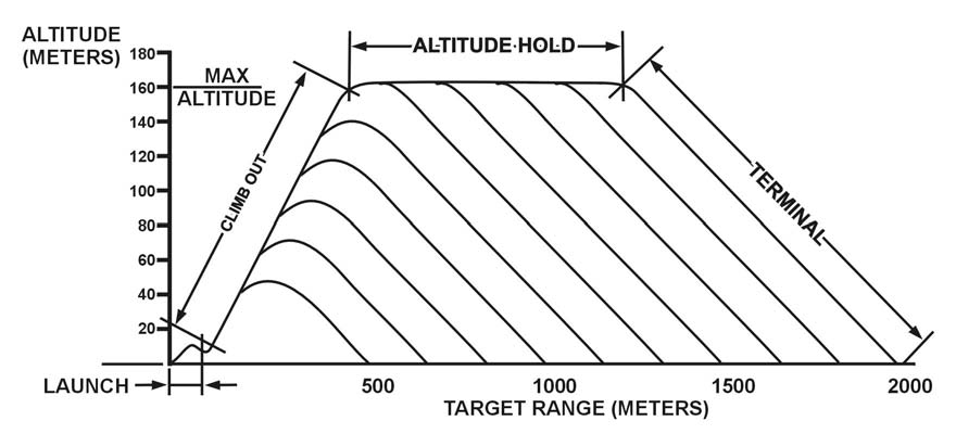 1-27_Top_attack_flight_path..PNG