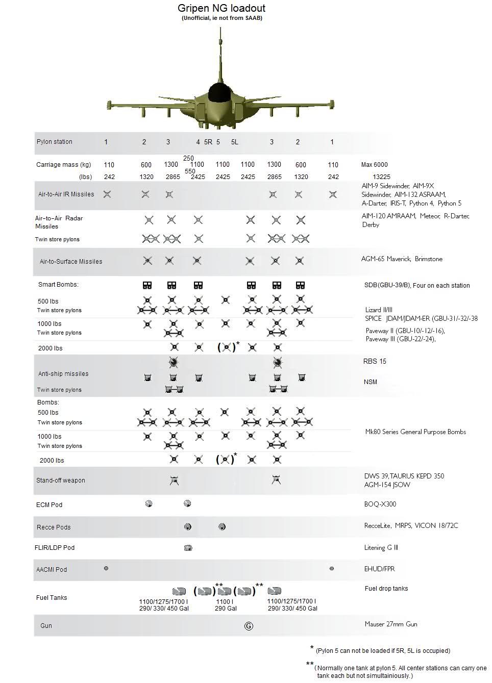 gripen+loaded.jpg