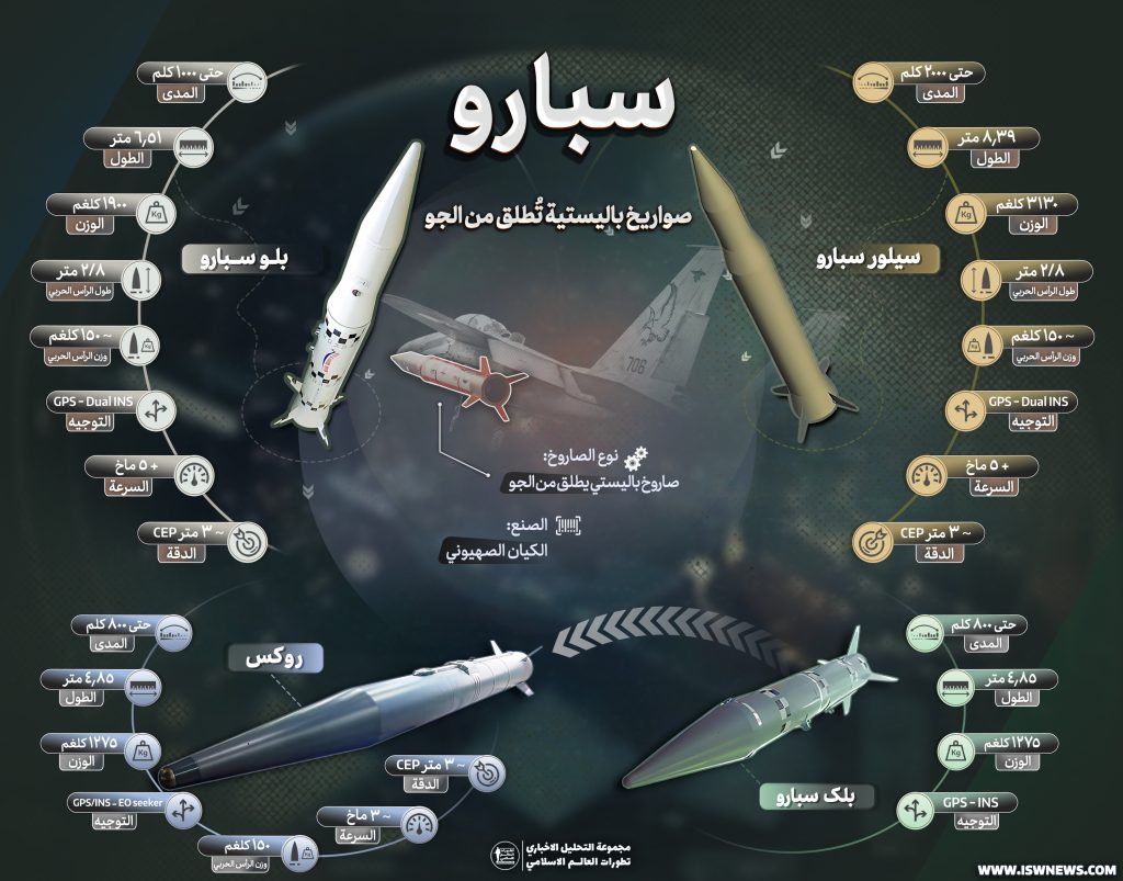 arabic.iswnews.com