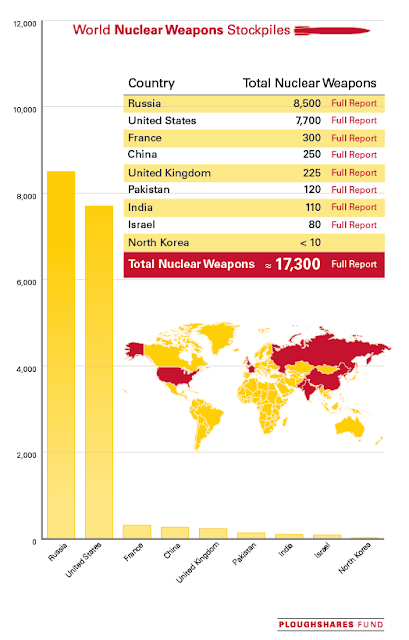 World-Nuke-Graph-with-Info-111413.png