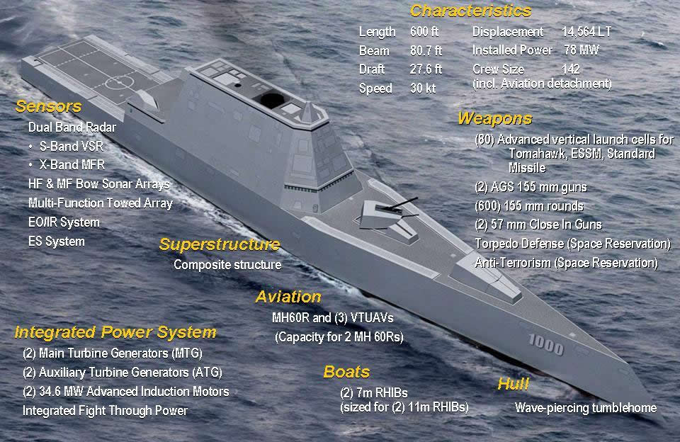 USS_Zumwalt_%28DDG-1000%29_Design.jpg