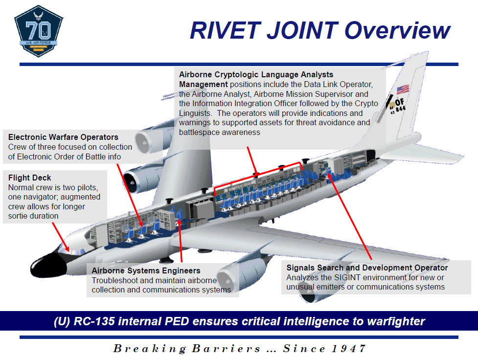 rivet-joint-crew.jpg