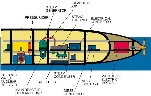 SUB_REACTOR_SYSTEM2.jpg