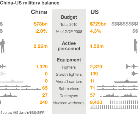 _50736090_military_balance_ch_us_4642.gif