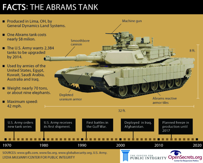 073012_abrams_tank_graphic.jpg