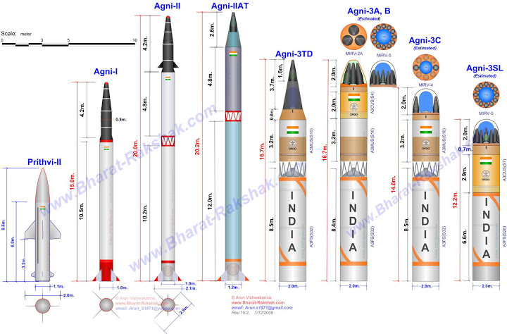 Prithvi%20%26%20Agni%202%2C3%2CSL%20r15c-1500pixledotjpg