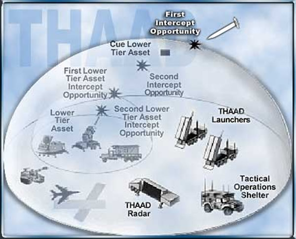 ABM_THAAD_CONOPS_Bubble_lg.jpg