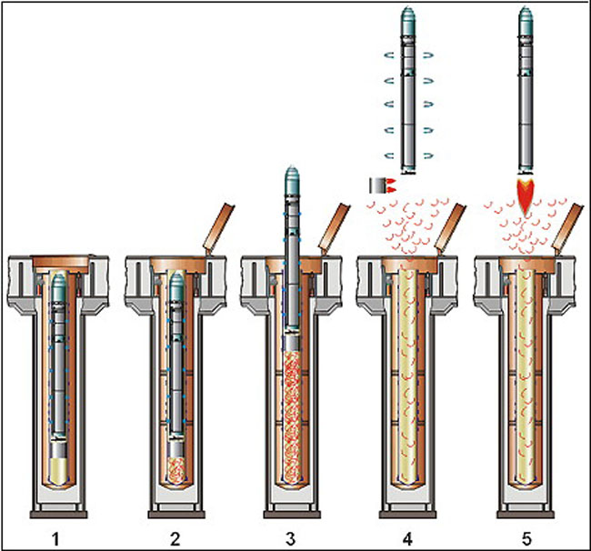 dnepr-cold-launch-schematic.jpg