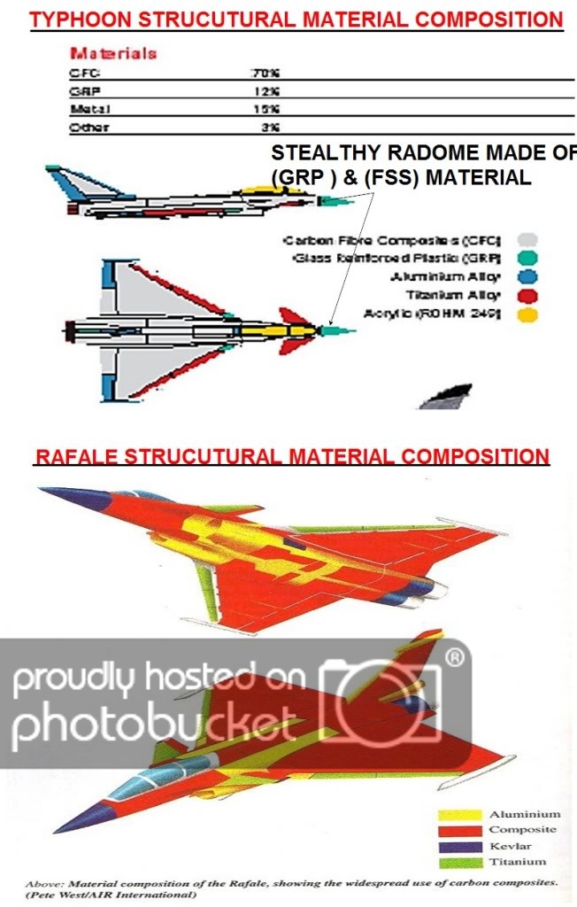 EF2000RAFALEMATERIALCOMPARISION.jpg