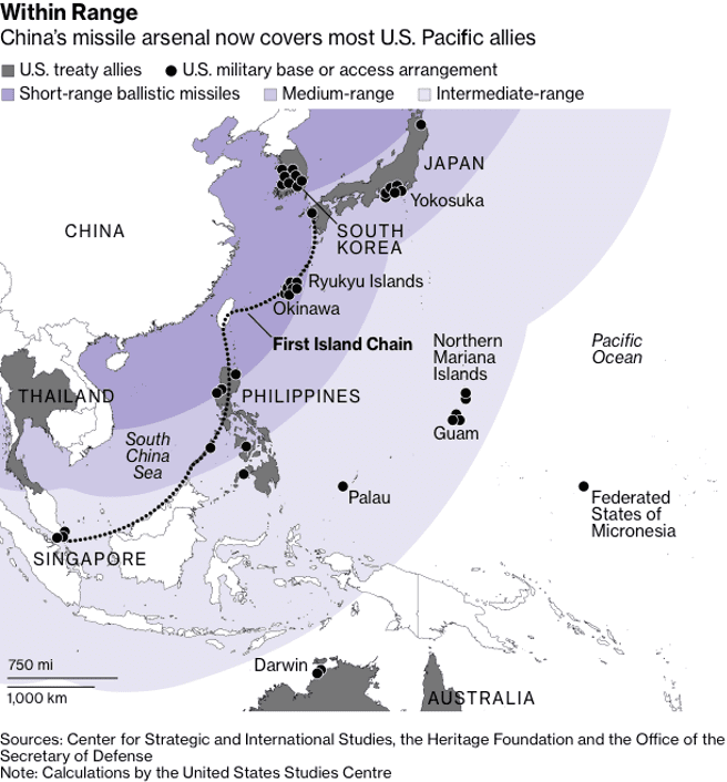 china-missile-arsenal.png