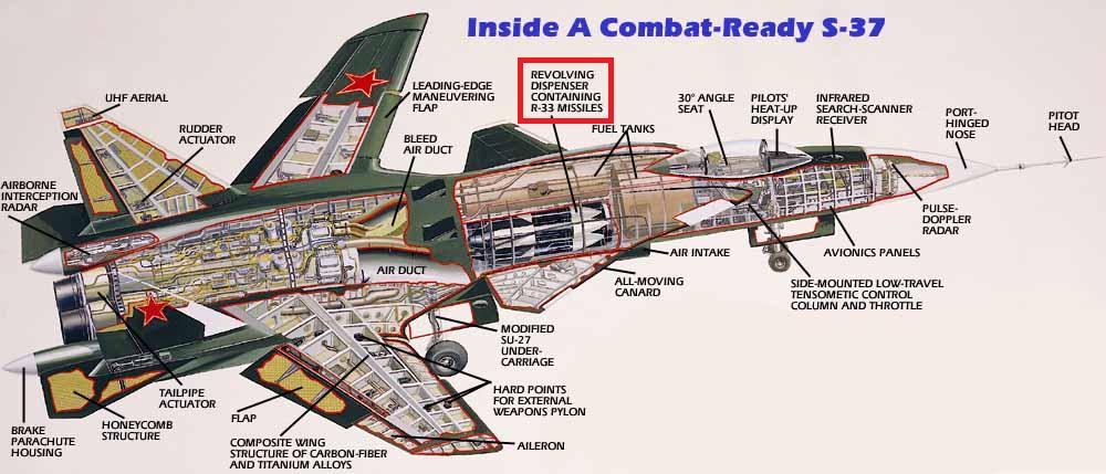 sukhoi-su-47-berkut-aguila-dorada-esquema.jpg