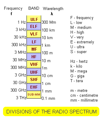 radiospec.gif