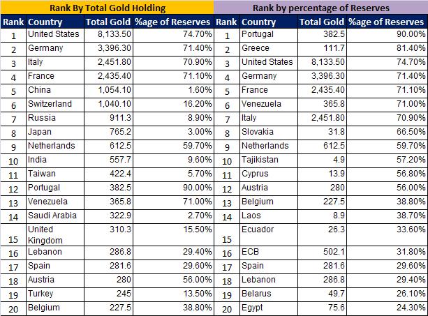 gold-reserve.jpg