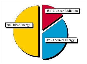 EnergyBreakdown.jpg