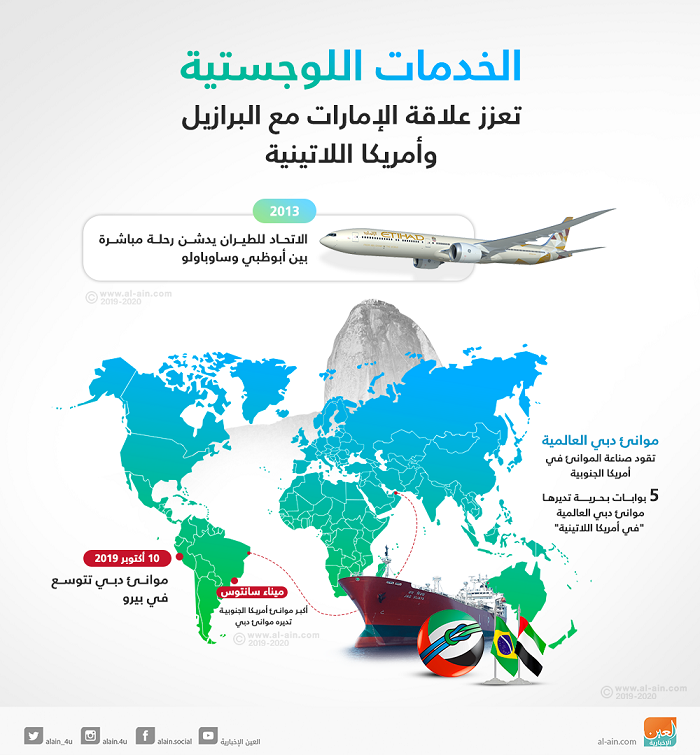 102-135631-logistics-enhances-uae-relation-brazil-2.png