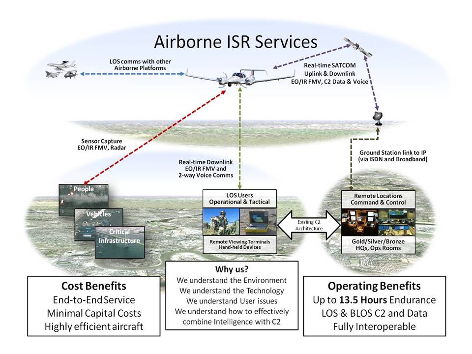 isr-overview.jpg