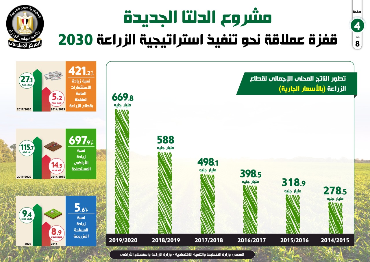 مشروع الدلتا الجديد (8)