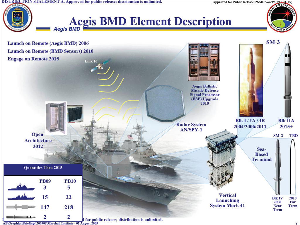 PUB_AEGIS_BMD_Components_Plans_2009_lg.jpg