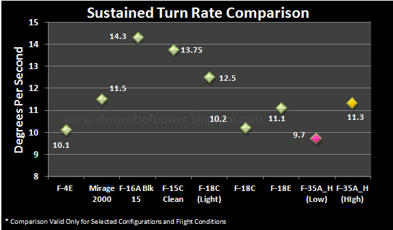 Sustained-Turn-F-35-vs-The-Rest.jpg