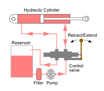 Hydraulic_circuit_directional_control.png