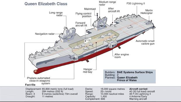 UK-aircraft-carriers-QE-class.jpg