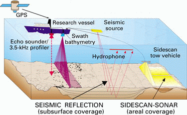 Hydrographic-Survey.gif