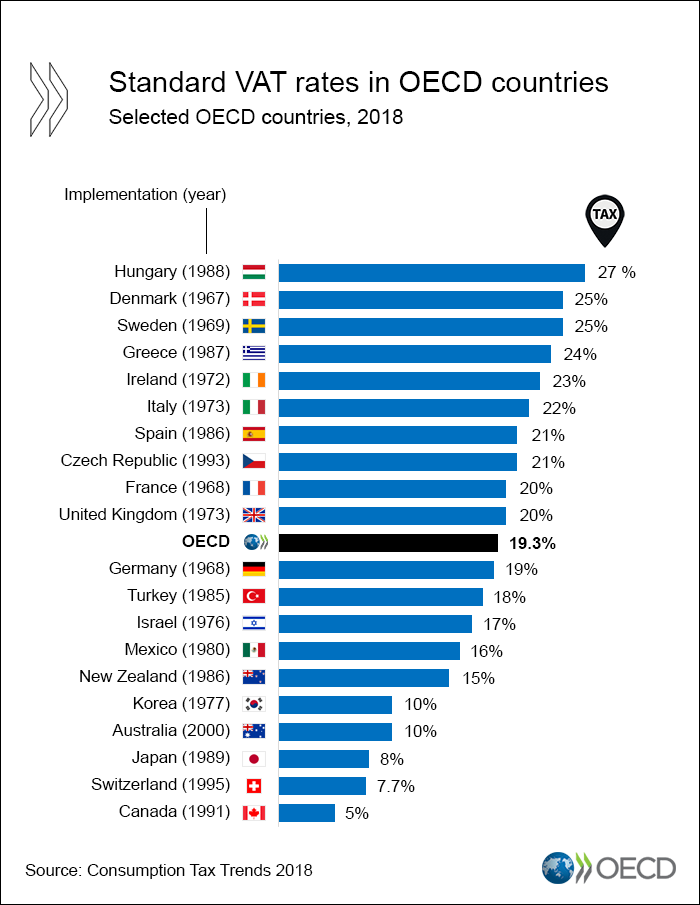 infographic-standard-vat-rates.png