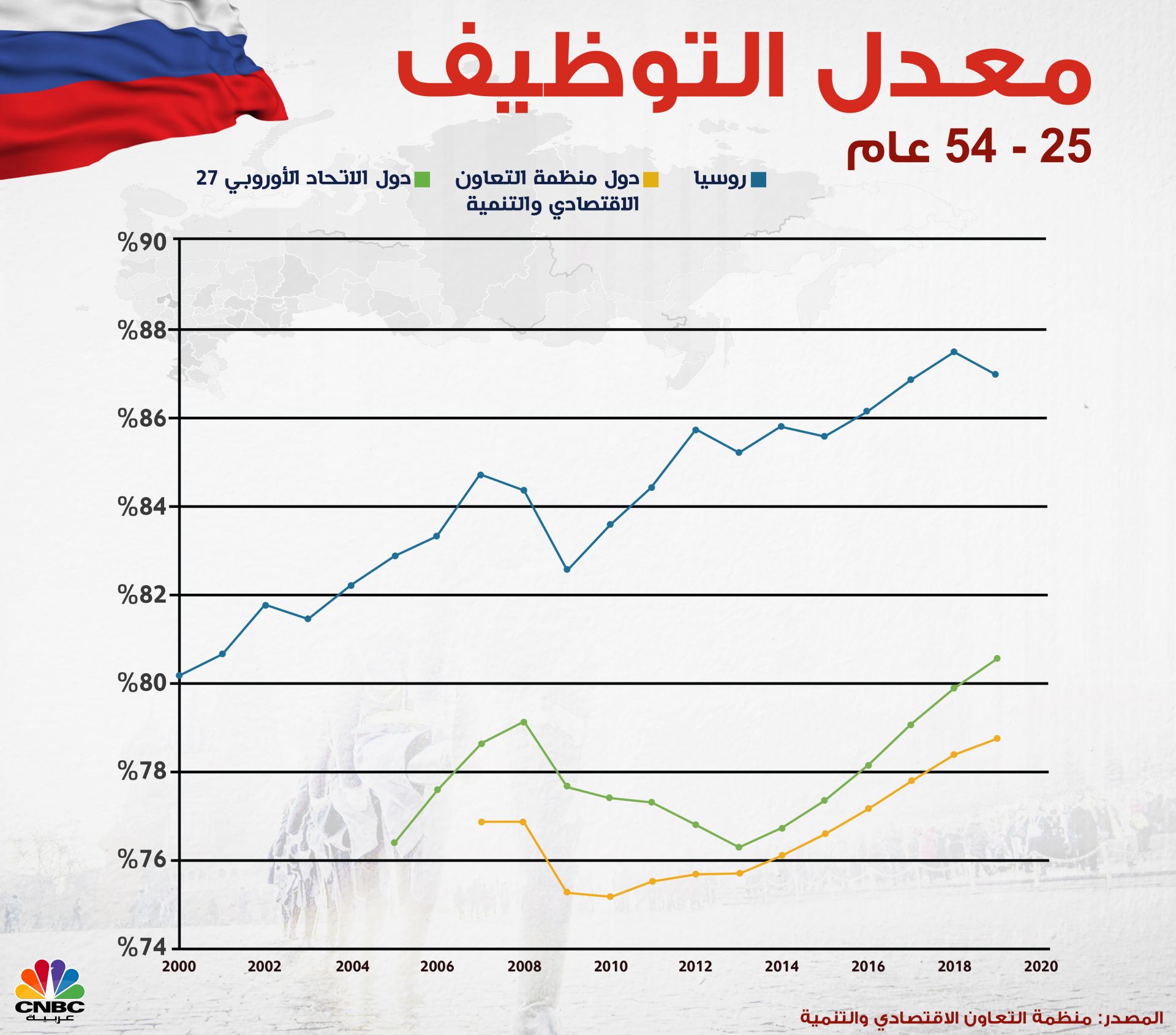 Russia_Jobs.jpg