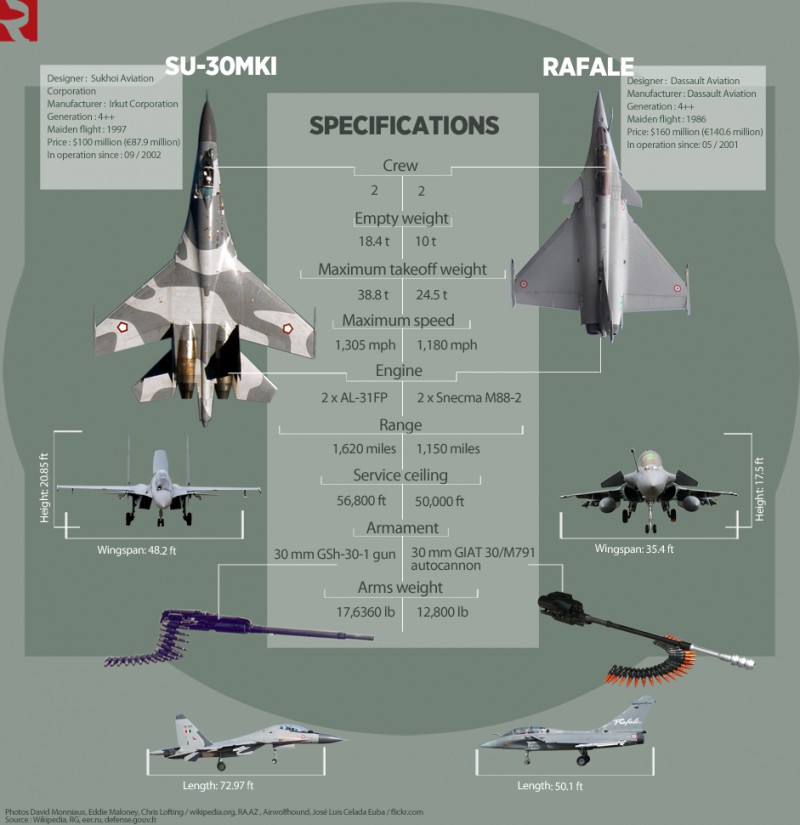 su35-rafale-e1428493734764.jpg